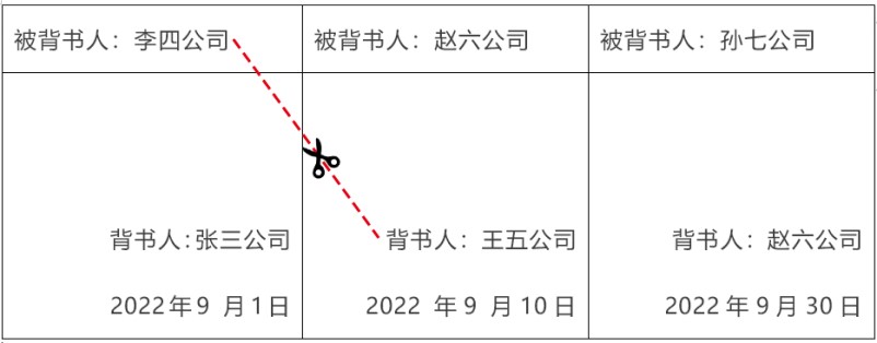 持票人不享有票据权利的情形,票据追索权纠纷背书人怎么抗辩