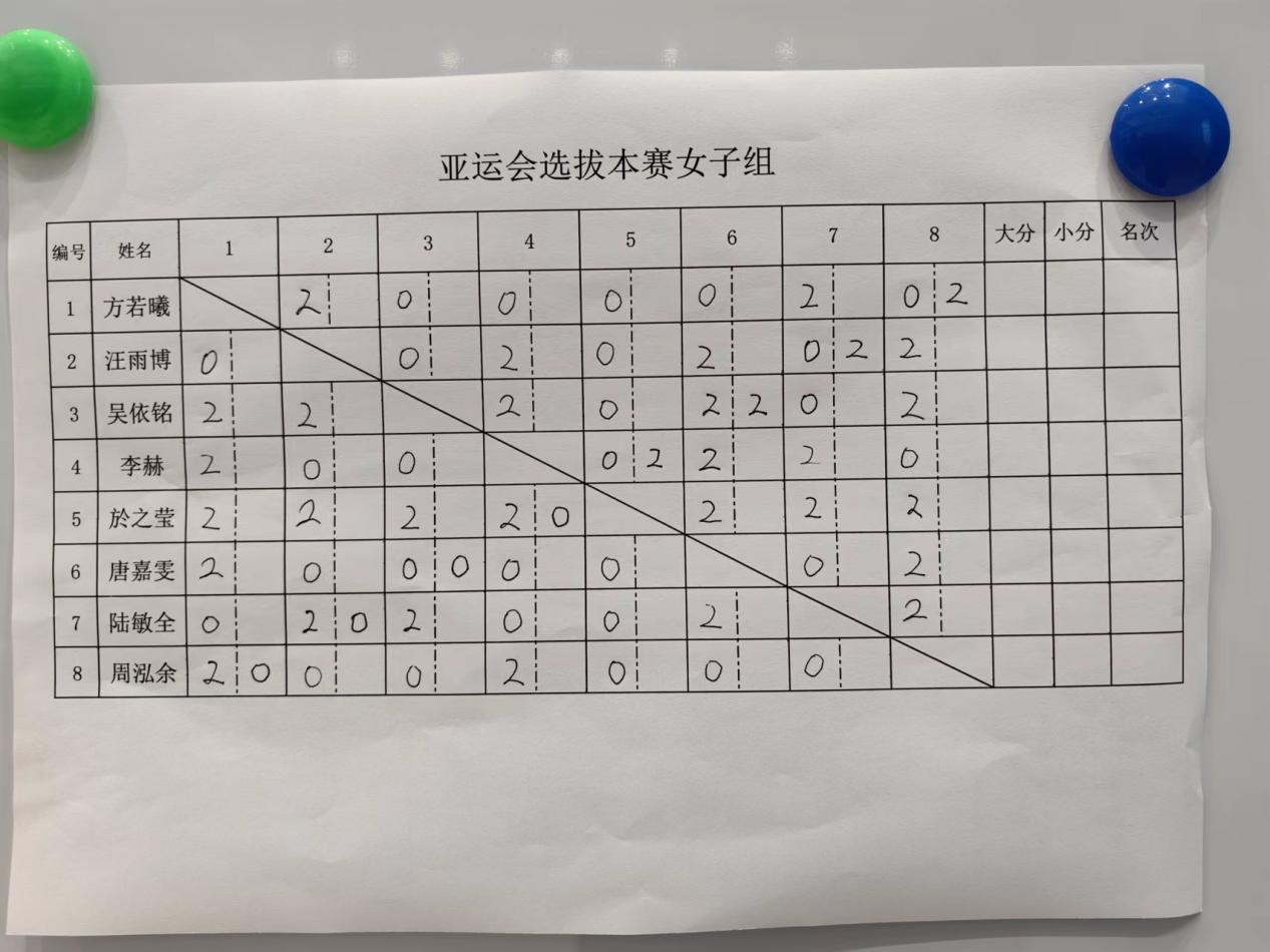 2023亚运围棋於之莹决赛对局,亚运会於之莹吴侑珍比赛