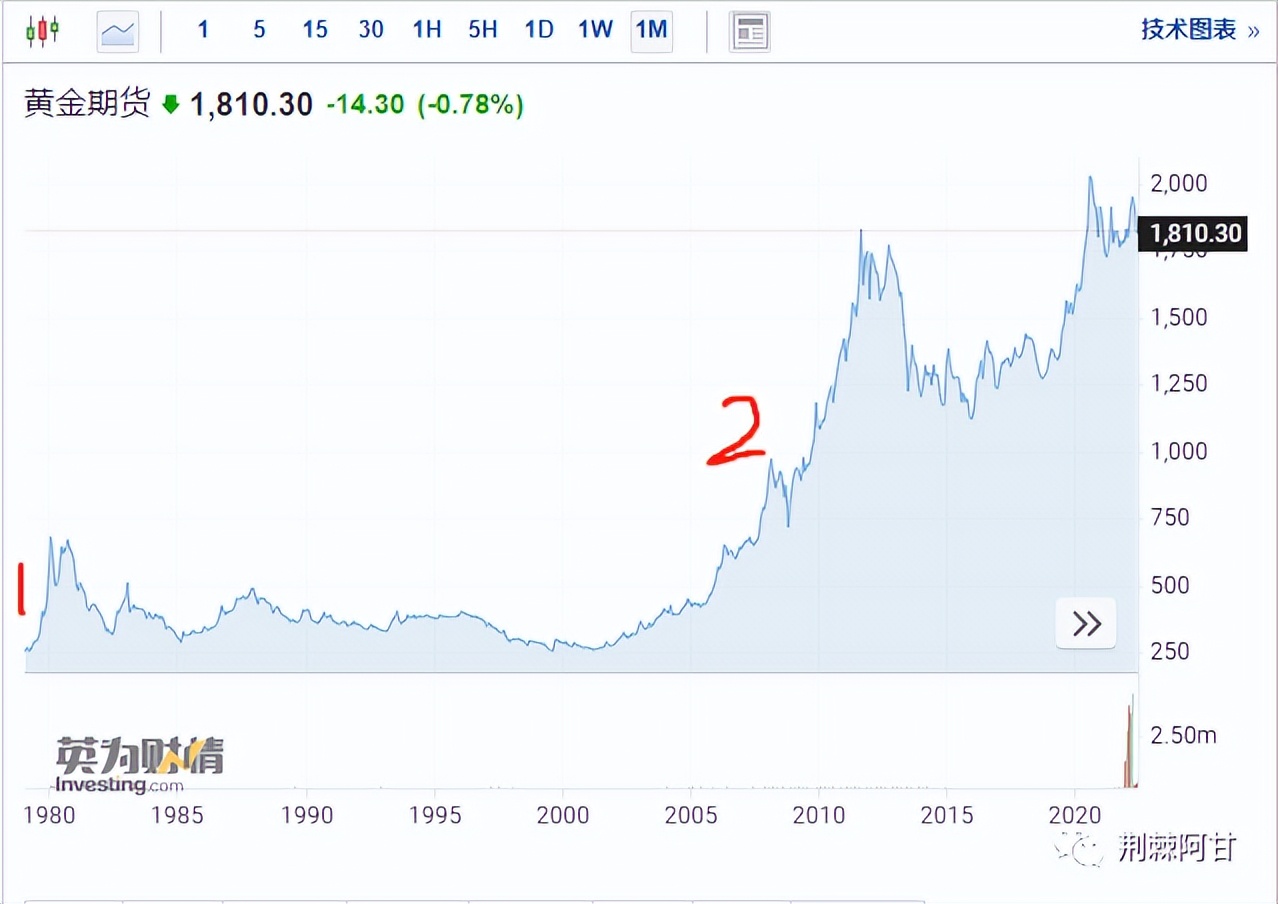 黄金去哪买可靠,银行黄金怎么买