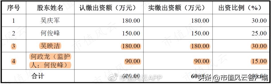 前五大股东集齐95、00后！核酸检测风口股达科为：本质就是中间商