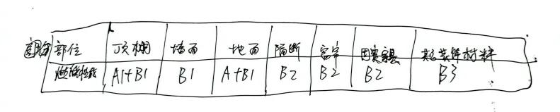 一建建筑实务案例动画视频,一建建筑实务案例特训