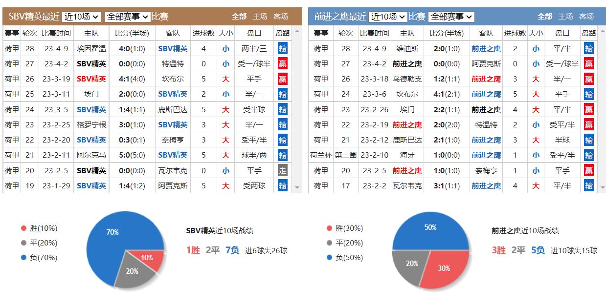 竞彩足球14场推荐预测分析,竞彩4.00的赔率该怎么买