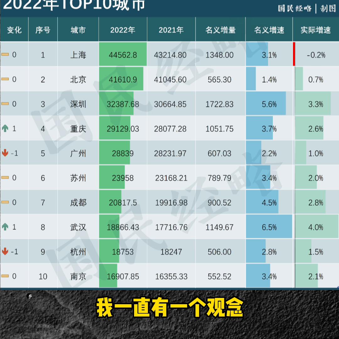 宁波gdp超过天津,宁波天津2021gdp