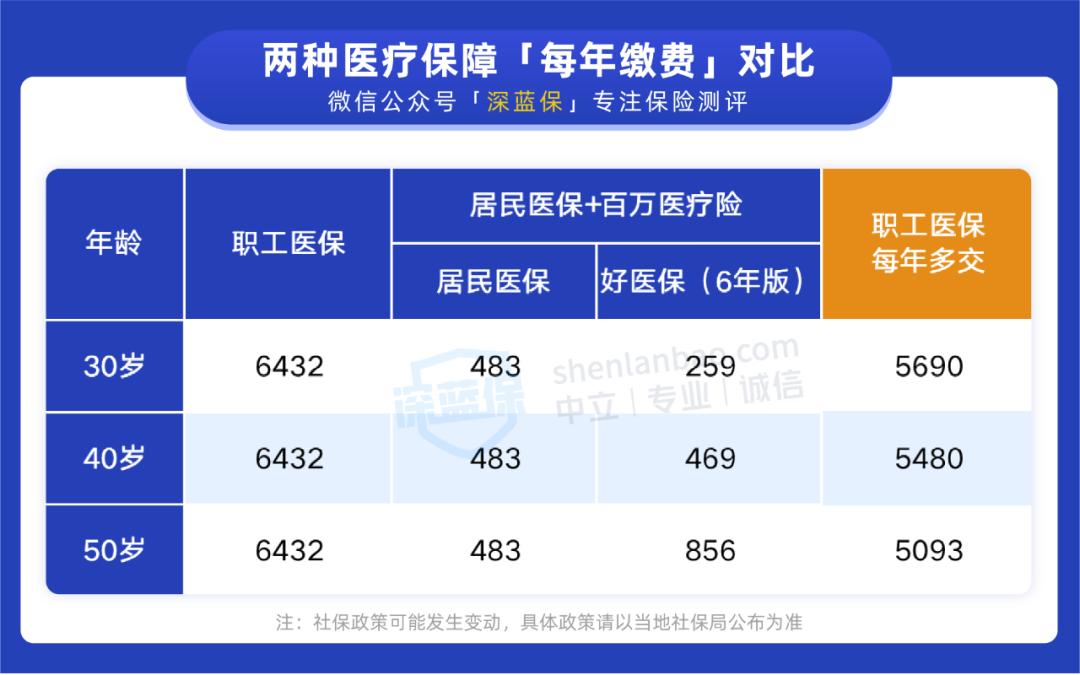 外卖骑手社保怎么缴纳,外卖骑手没有社保