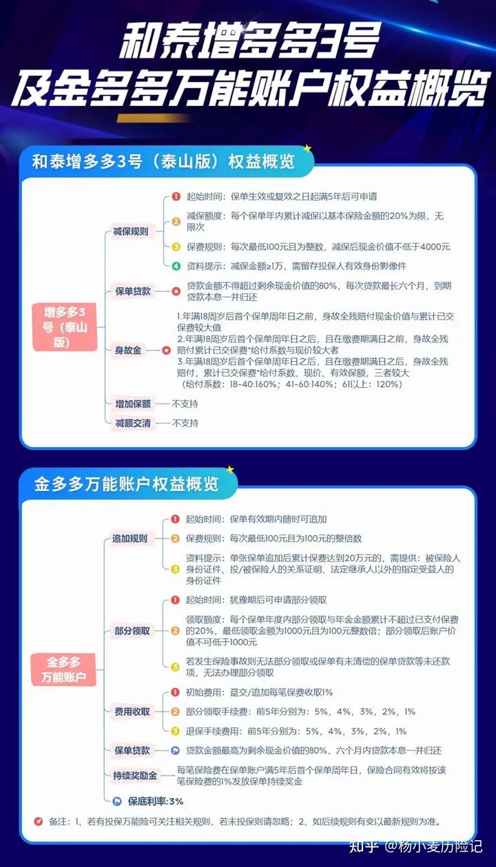 目前万能账户最好的是哪个产品,万能账户推荐哪家