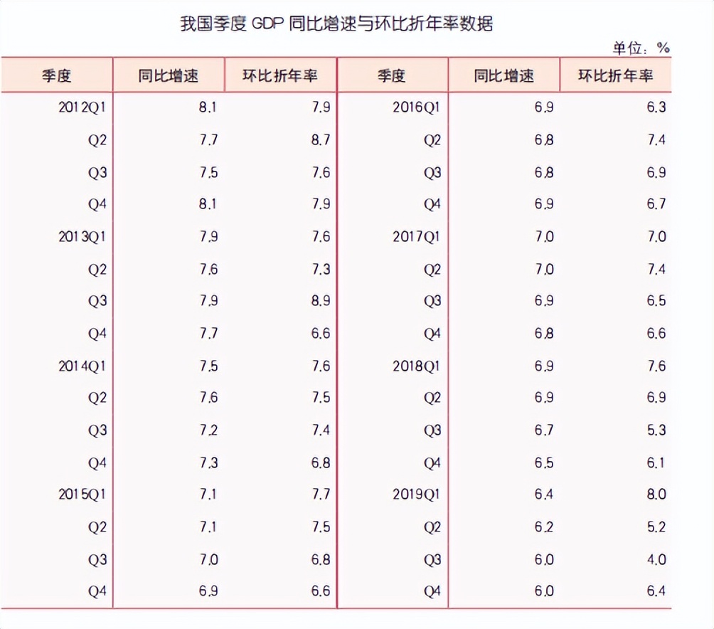环比折年率怎么转化为同比,环比折年率解析视频