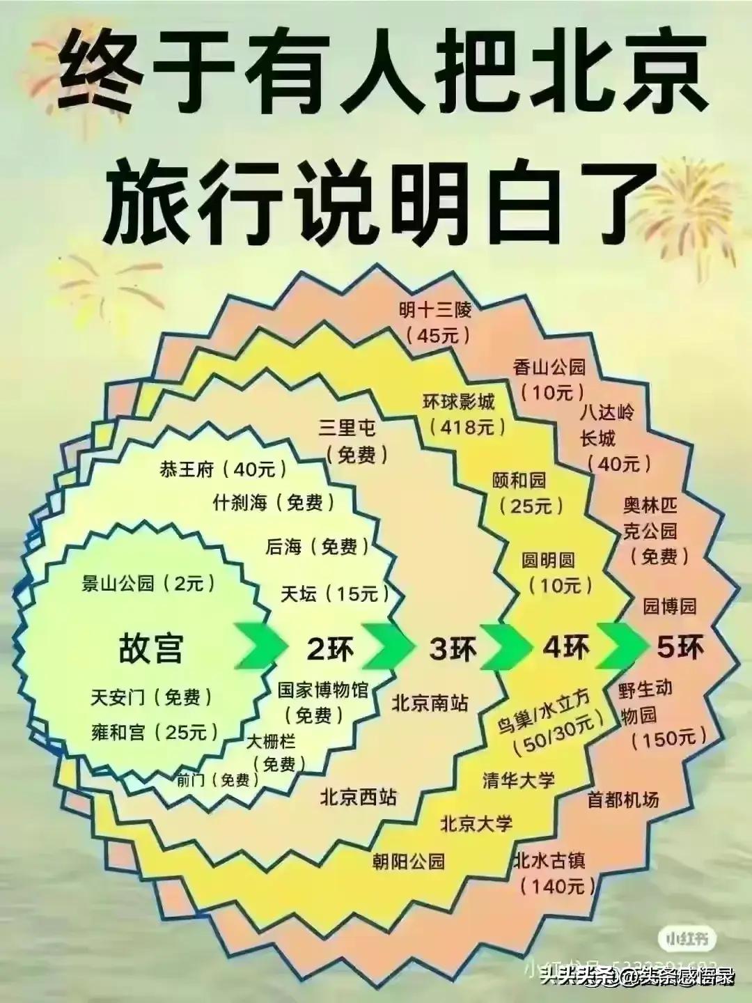 一年四季都想去新疆,一年四季去哪里玩