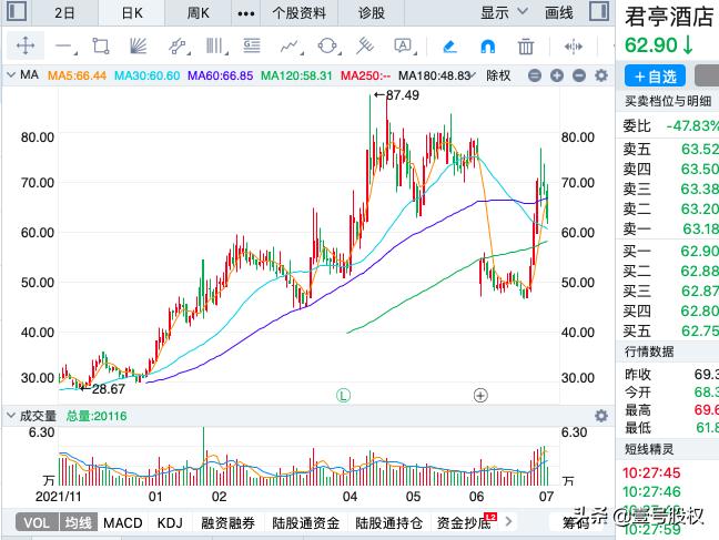 a股上半年盈利冠军,a股1季度财报前十名