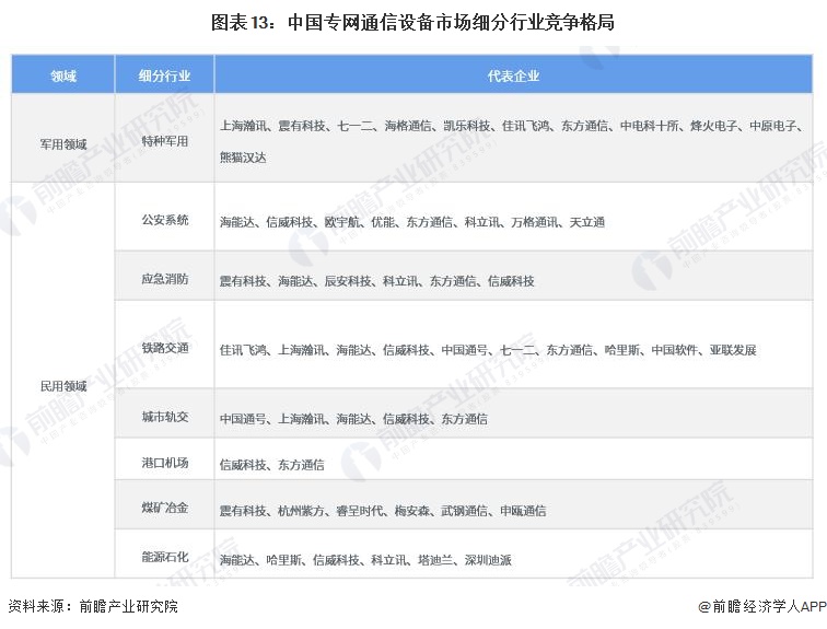 2023年通信发展趋势,2023年3月份通信行业大数据