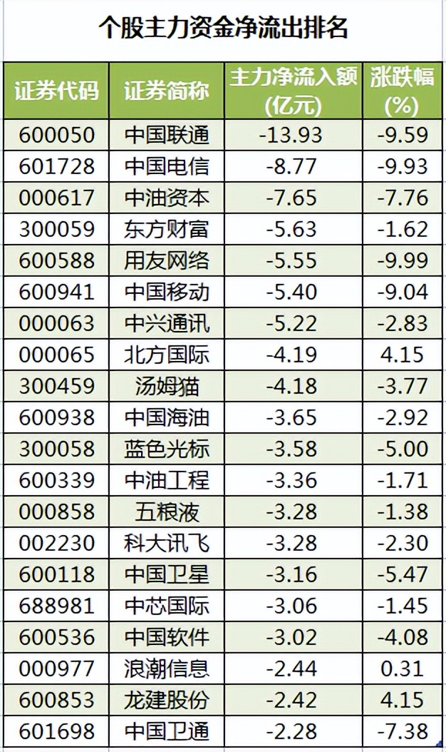 周二a股重要投资参考,周二a股3月开局行情展望