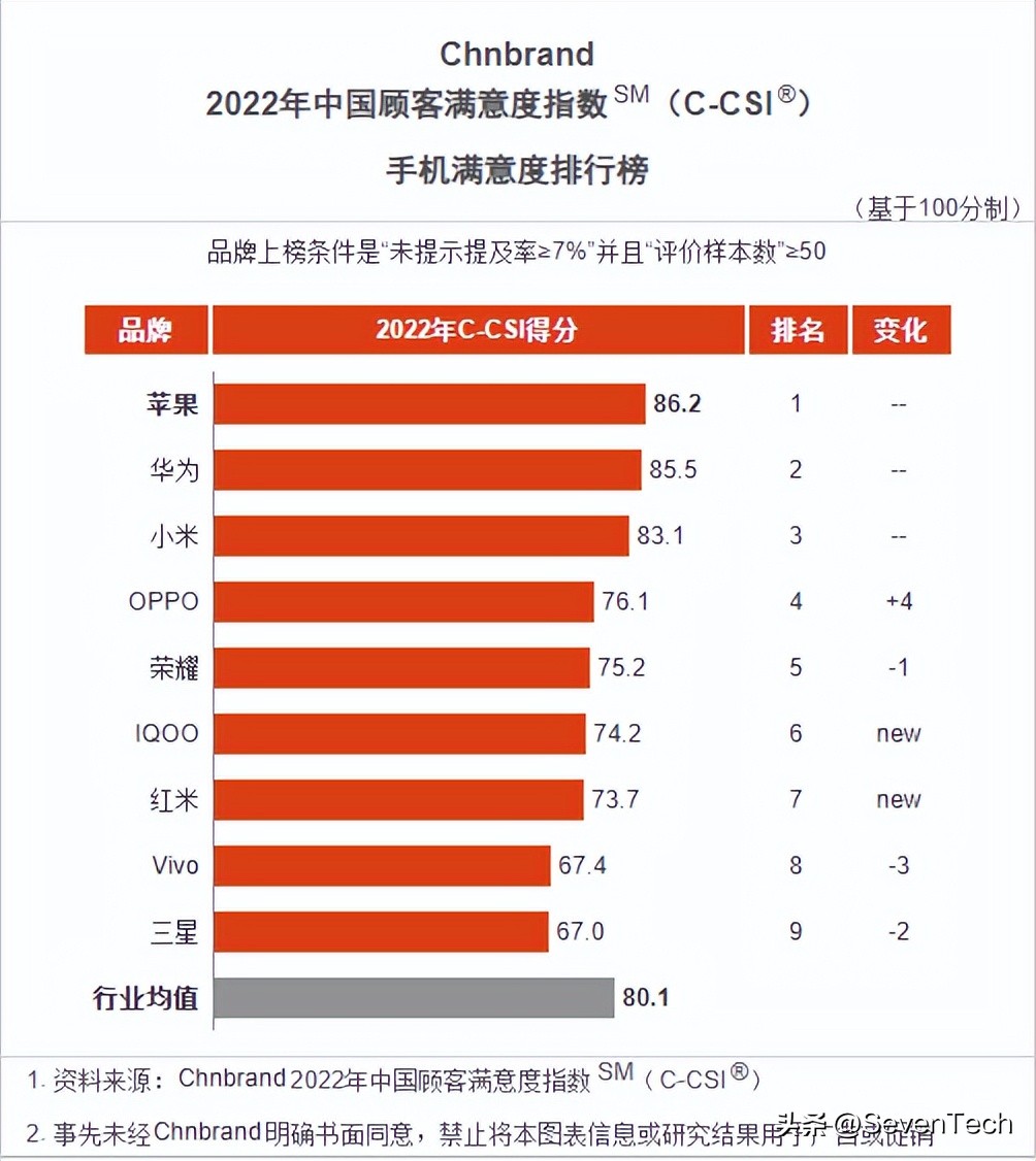 2021年7-8寸大屏智能5g手机排行榜,外媒评选全球最佳的5款智能手机