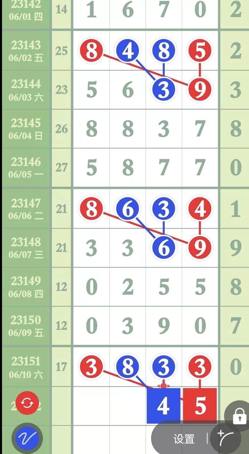 6月9日排列五第23150期,排列五6月11号23152期长条图汇总