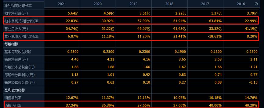 中科软、上海贝岭、海格通信、中国长城的谁更强