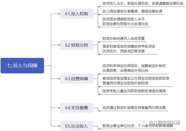 学前教育法草案特别保护政策,学前教育法草案关于园所收费