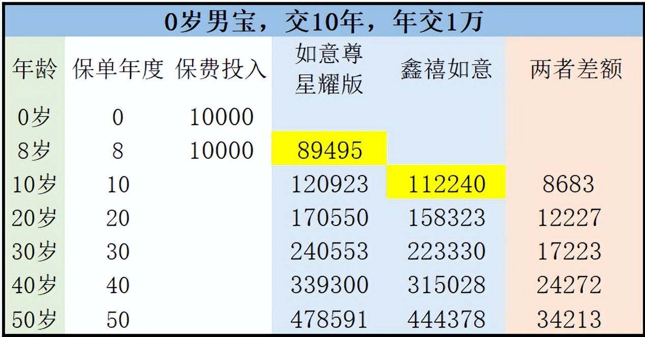 工银安盛人寿鑫禧如意,工银安盛人寿鑫如意6号的优缺点