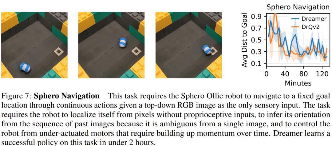 怎么让机器人自主学会走路,如何快速学会机器人六个手臂