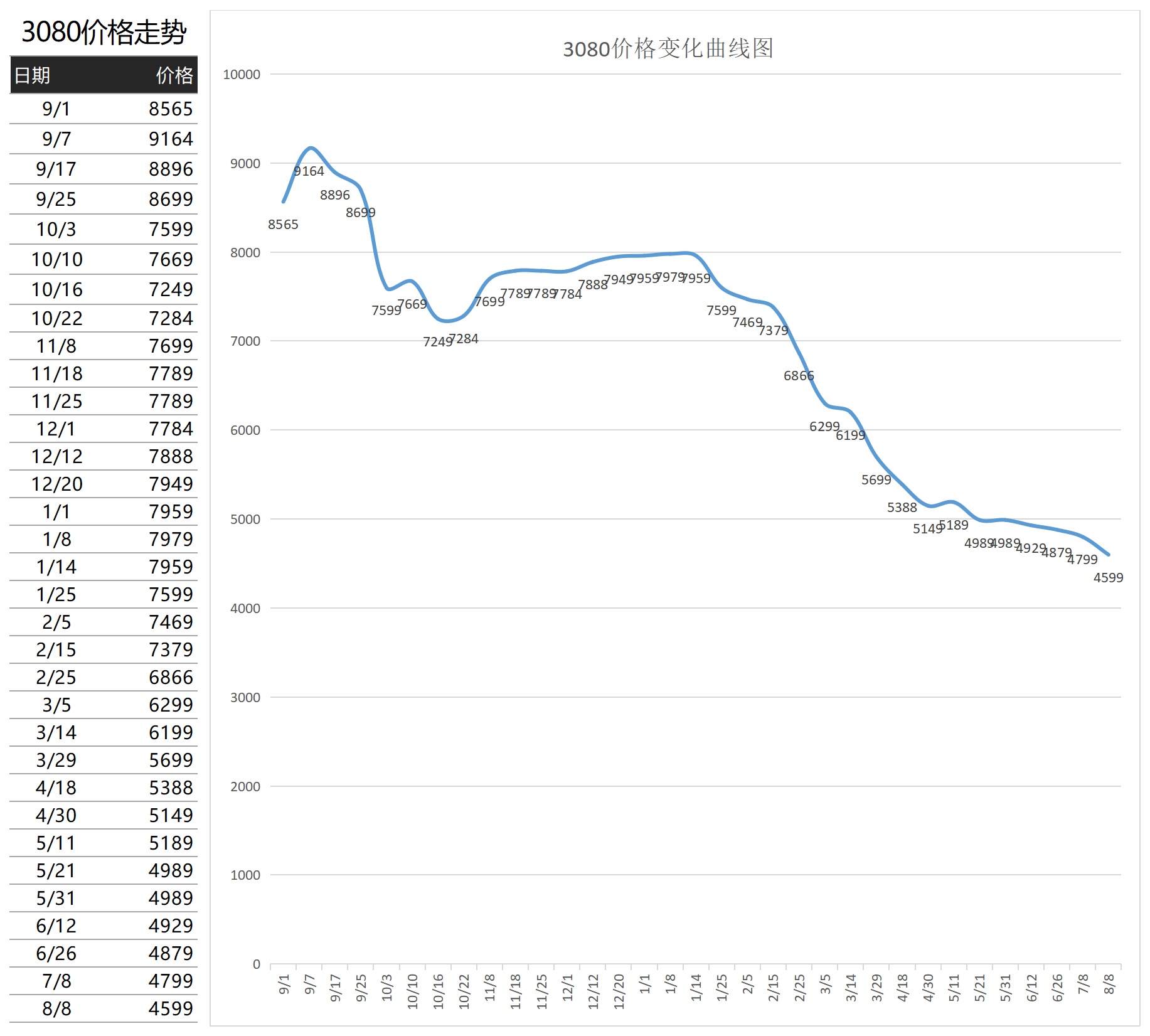 2022年显卡价格走势,显卡价格走势2022年会下降吗