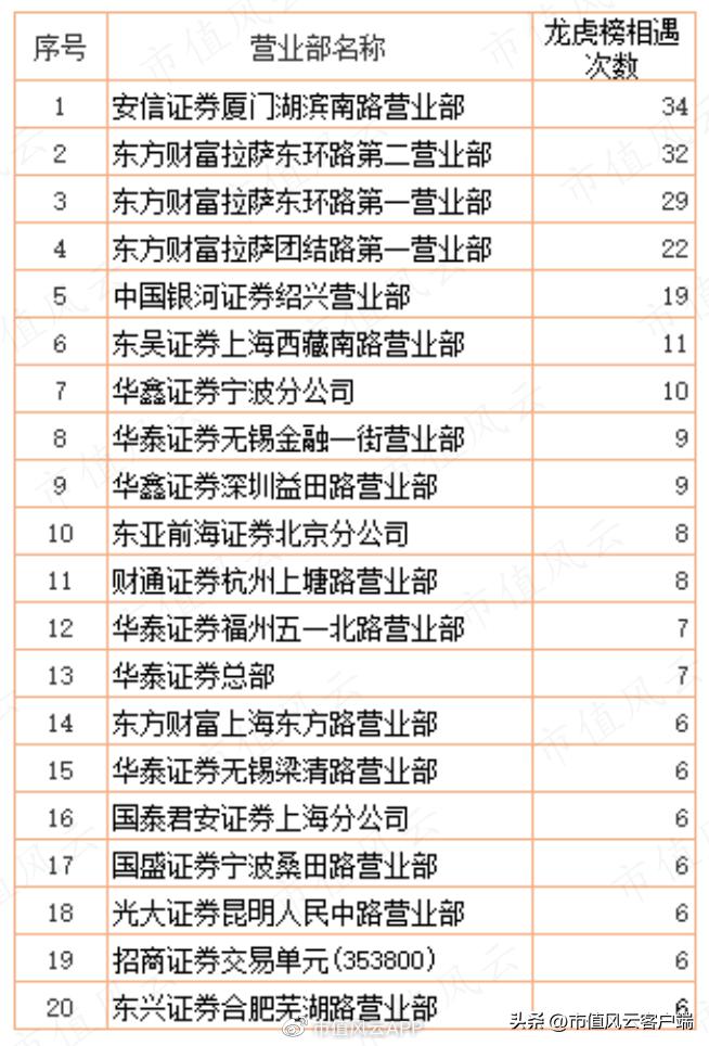 善庄？90后“新义庄”的崛起｜游资豪侠传（五）