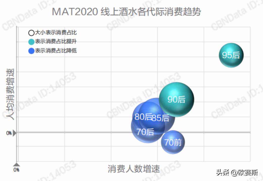 黄酒产业发展调研,黄酒类行业趋势