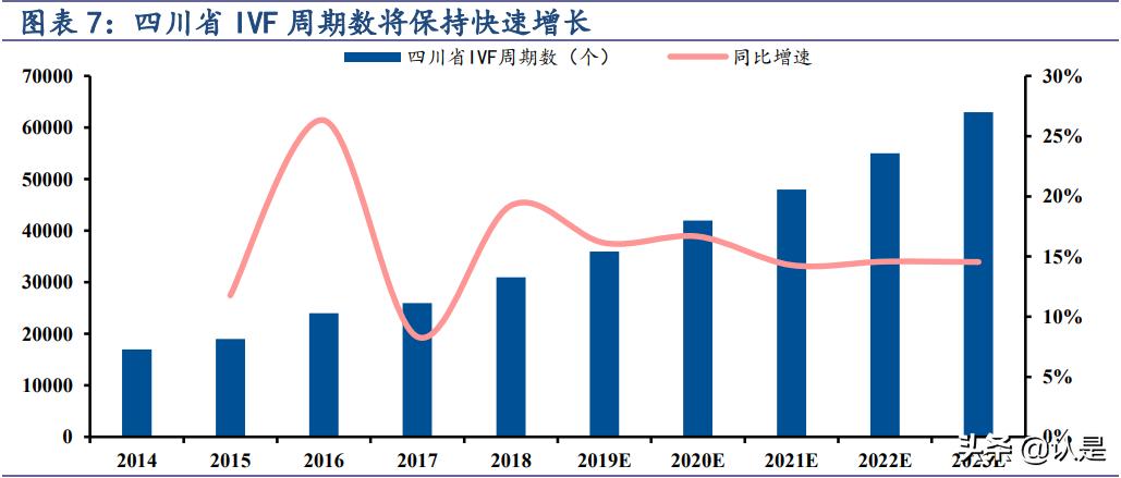 中国辅助生殖龙头上市公司,锦欣生殖系统龙头股
