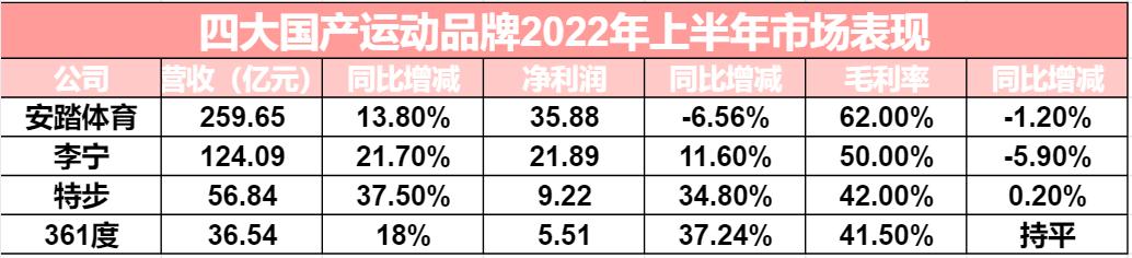 服装行业2018-2023发展变化趋势图,服装行业2023年的大转型