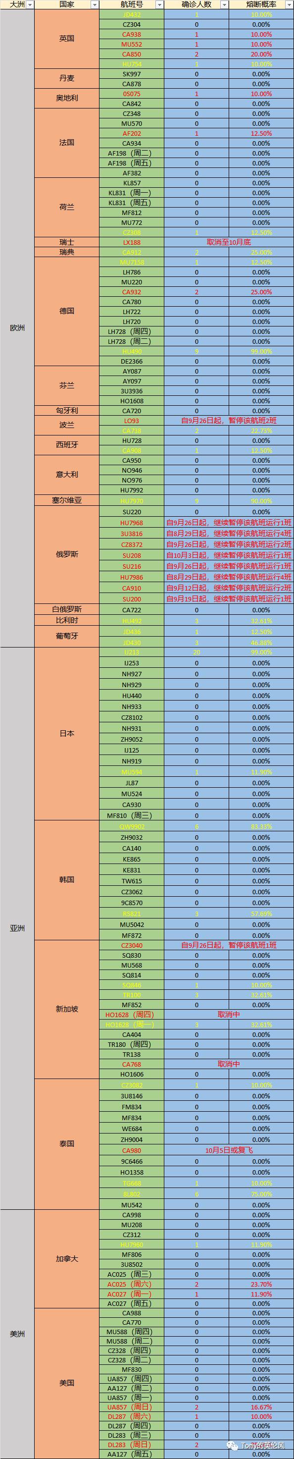 航班最新熔断预警播报,每日熔断快报官宣