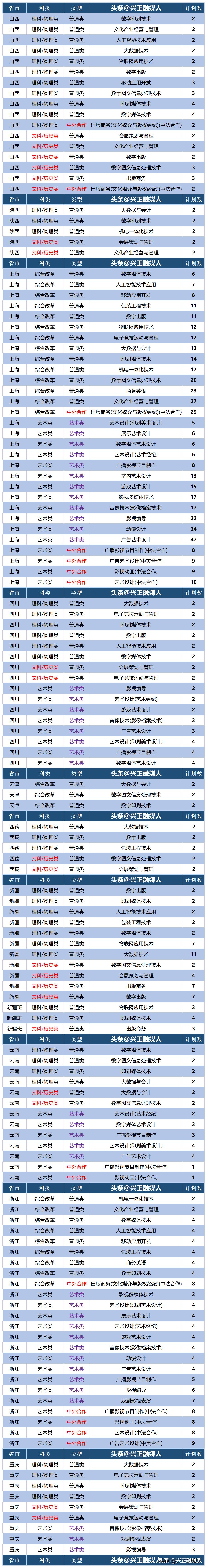 上海出版印刷专科学校好吗,上海出版印刷专科学校招生专业