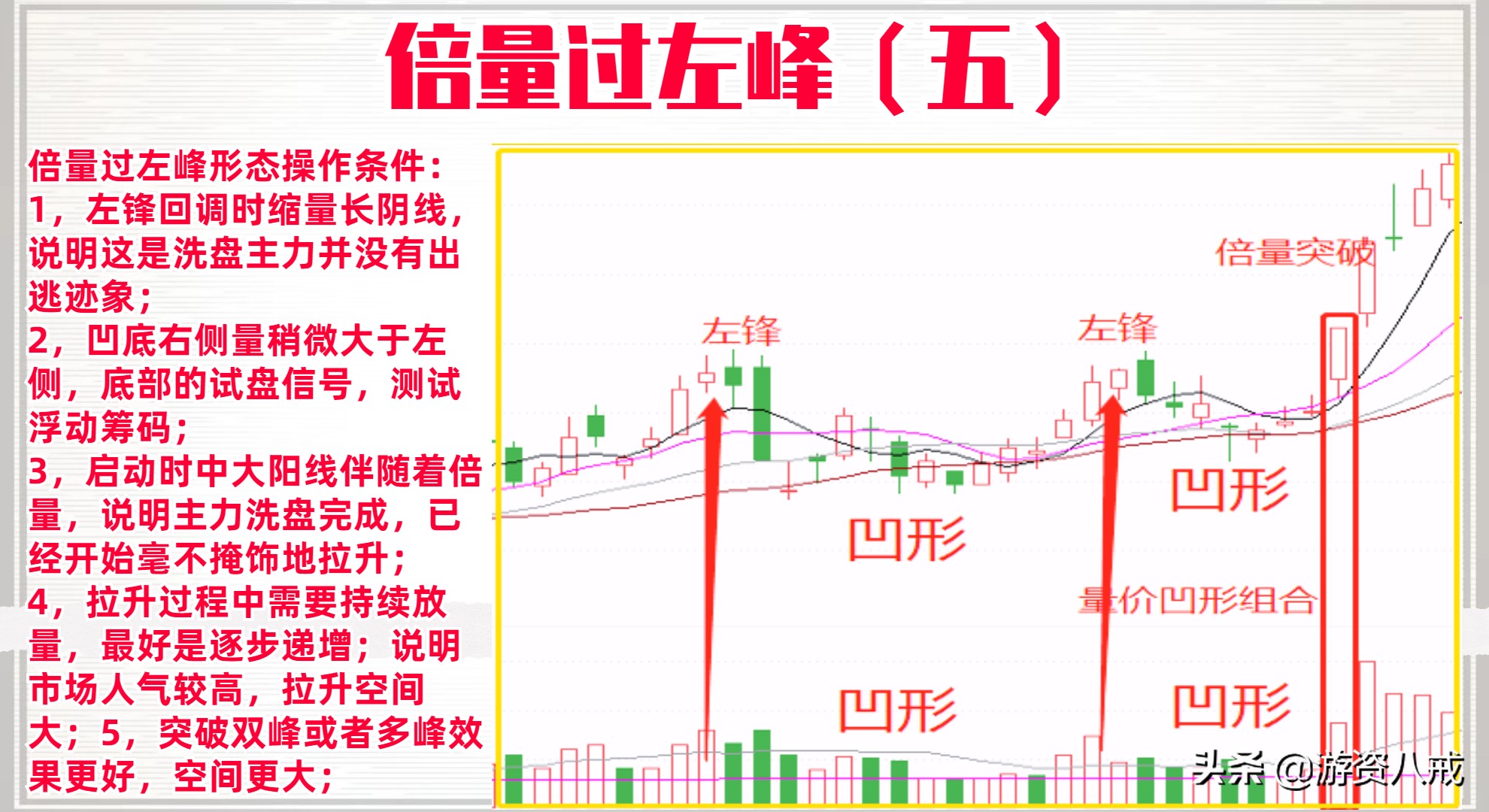 倍量过前高选股公式,倍量过左峰选股指标源码