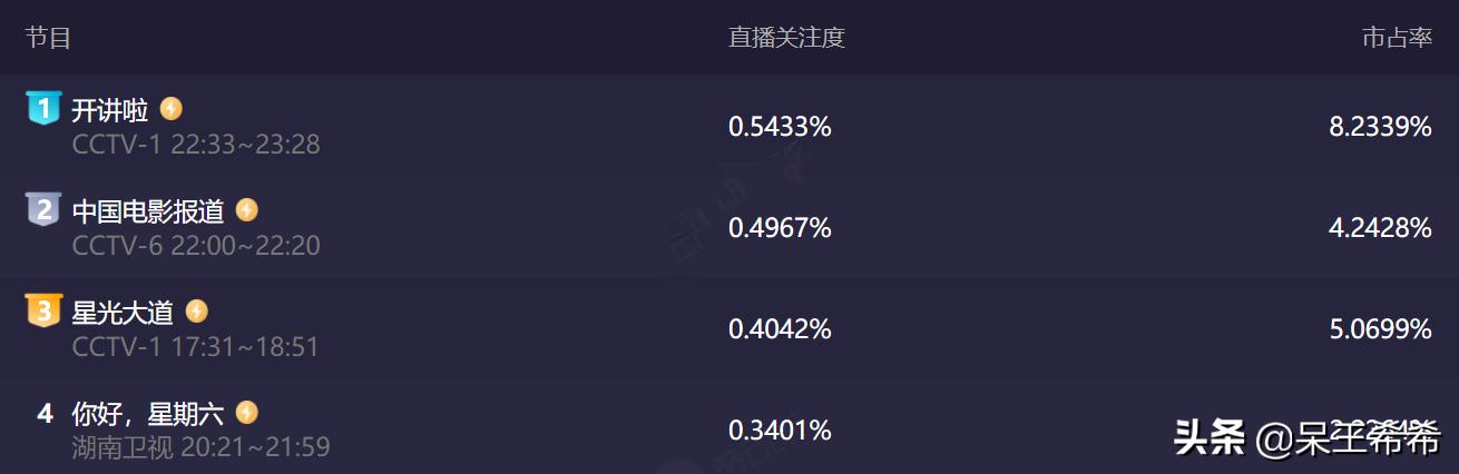 星光大道收视率下滑是什么原因,星光大道收视率降低的原因是什么