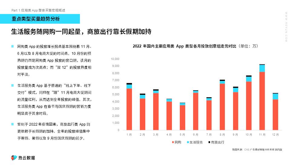 中国应用app,应用类app的推广策略