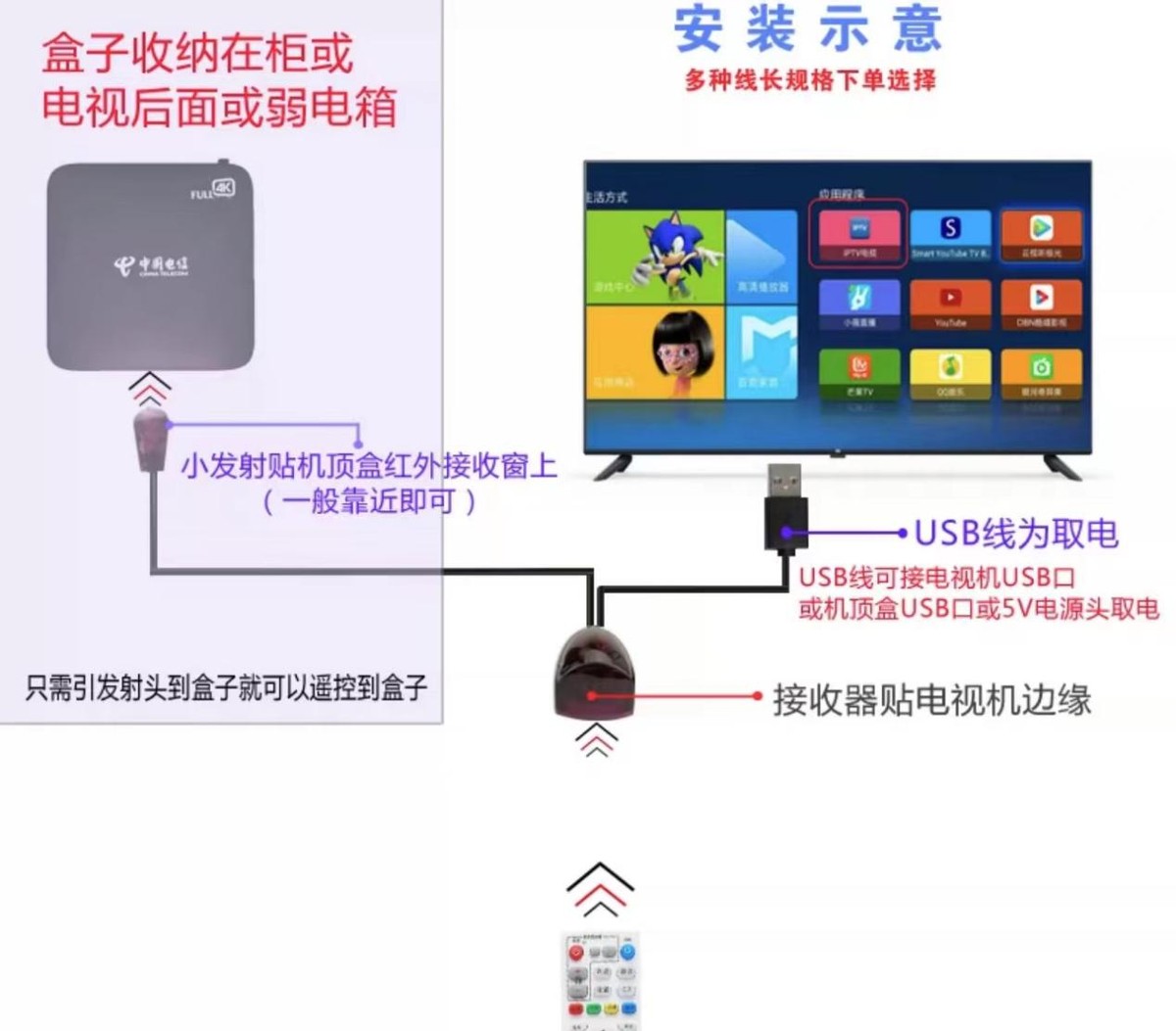 路由器隐藏了电视怎么连接,机顶盒路由器怎么隐藏