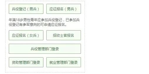成人大专未毕业，可否参军入伍、算不算大学生士兵？我来解疑答惑