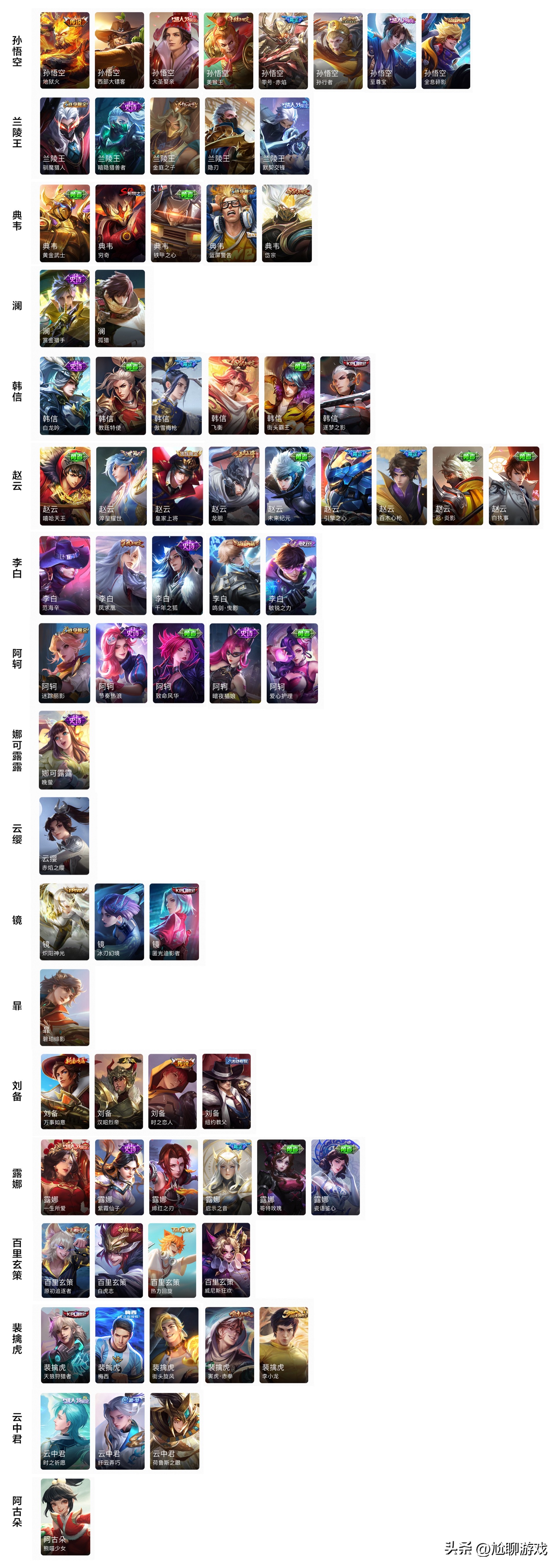 王者荣耀氪一个198买什么皮肤好,王者荣耀花多少钱才能有144个皮肤