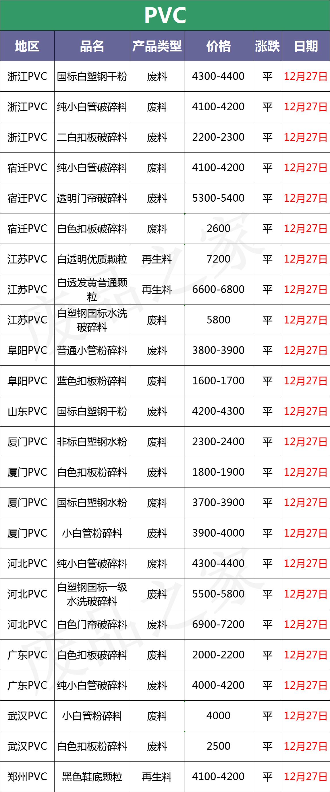 pe塑料价格最新行情走势,pc塑料今日行情价格表