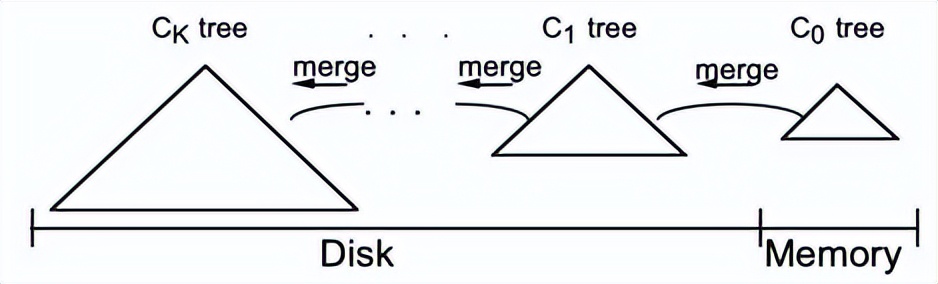 存储大数据的数据结构,大数据时代下的三种存储架构解析