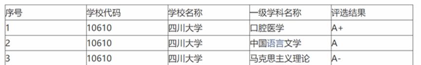 四川大学双一流学科,四川大学临床医学双一流