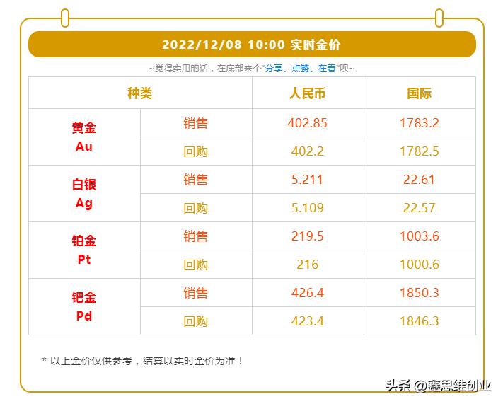 金价大涨如何选择黄金首饰,南京宝庆银楼黄金首饰今日金价