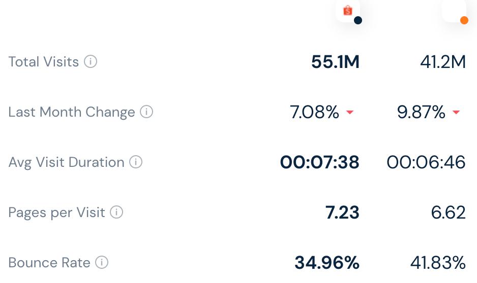 lazada今年数据下滑,东南亚电商shopee和lazada