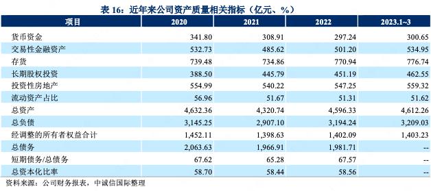 天津泰达控股:2022年净利润下滑64.3%服务业收入27.05亿元