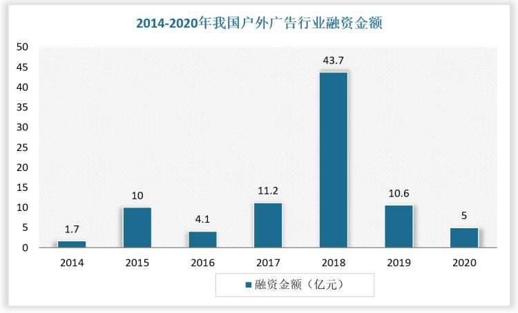 2024年户外广告市场趋势,2018中国户外广告行业