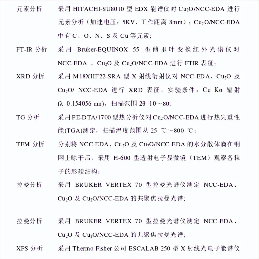 制取氧化亚铜专利技术,制取氧化亚铜