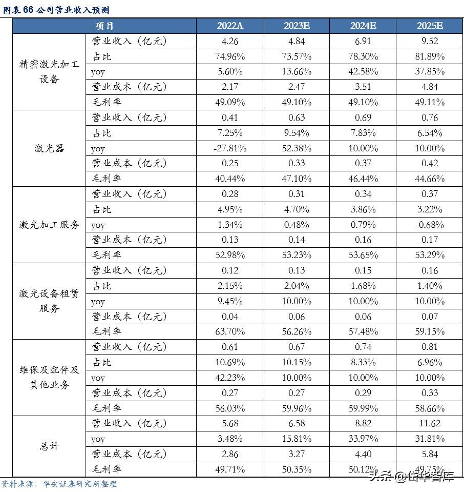 激光加工设备行业发展趋势,激光切割机行业龙头企业