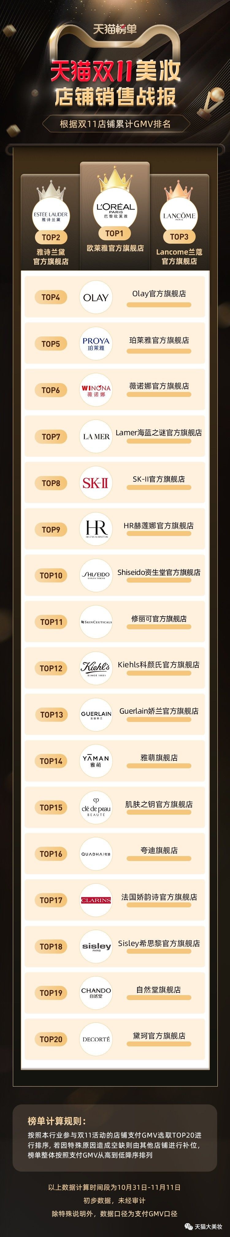 双11大牌美妆破价首战,双11大牌美妆囤什么