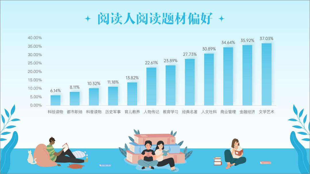 花了半个小时看完了65页ppt,花了几个小时做的ppt