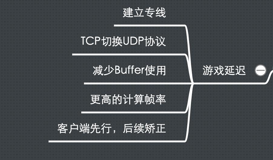 网络30延迟和50延迟有什么区别,网络延迟大怎么解决网络延迟问题