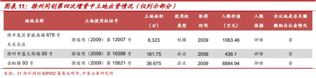 土地出让金对地方城投的影响,城投土地开发