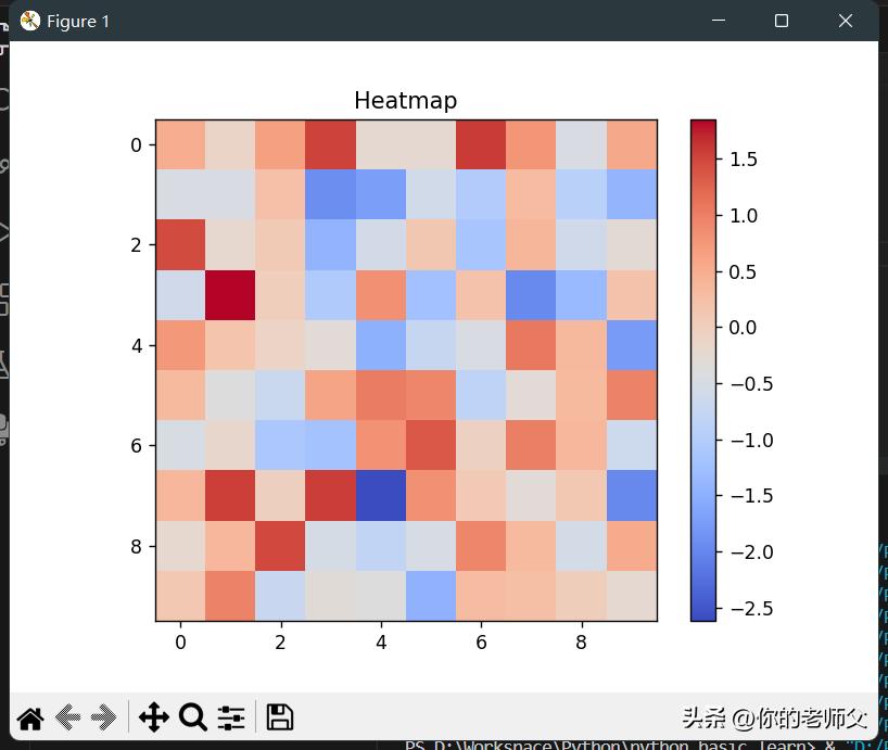 python鍙鍖栧簱matplotlib绯诲垪,python鍙鍖栫敤matplotlib