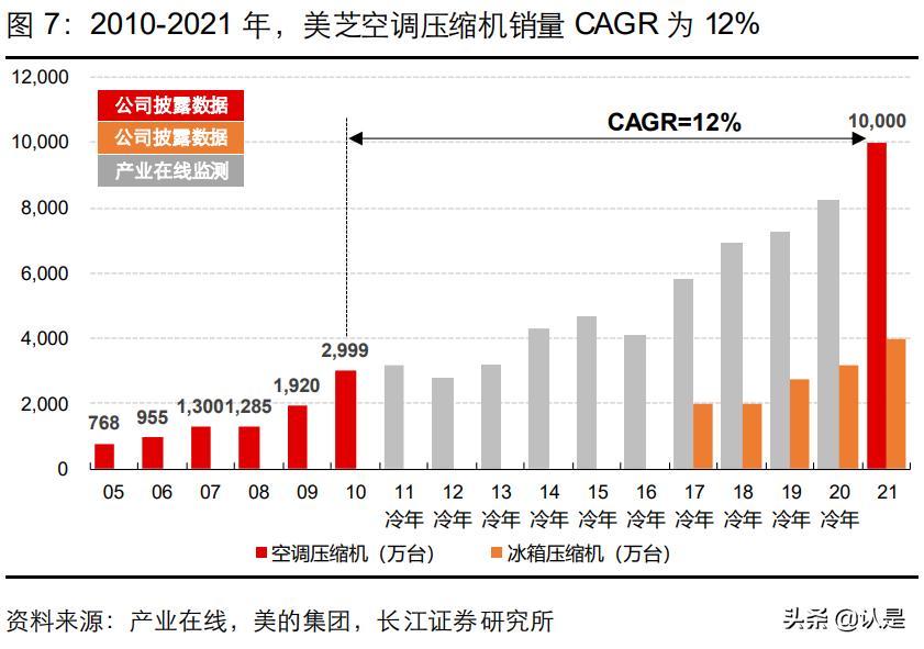 美的集团工业技术事业群,美的集团工业技术事业群怎么样