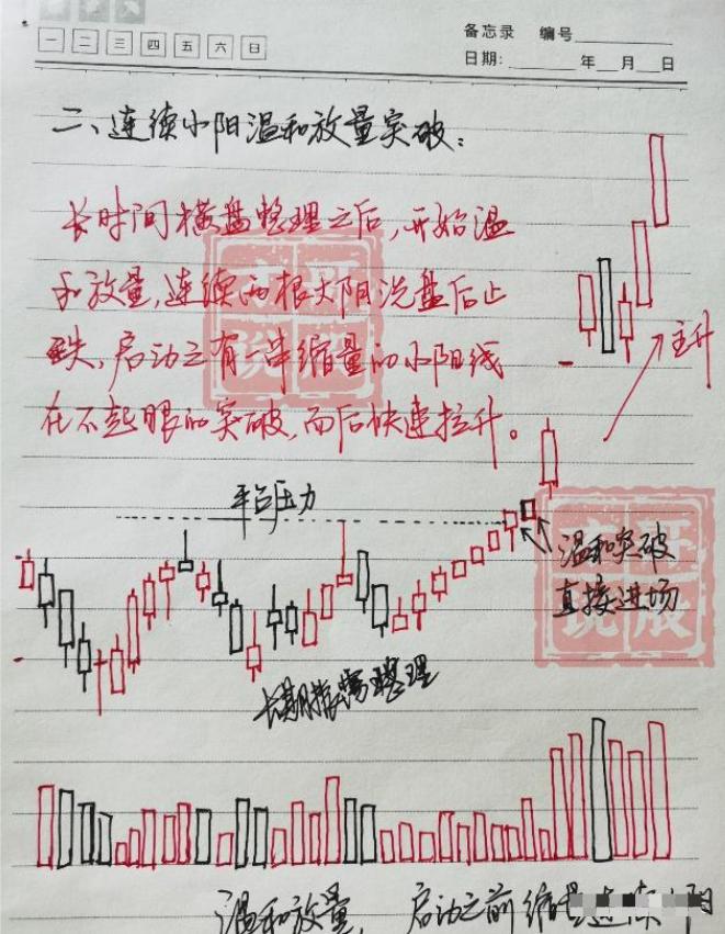 股市新手如何步入炒股的最高境界,炒股的最高境界