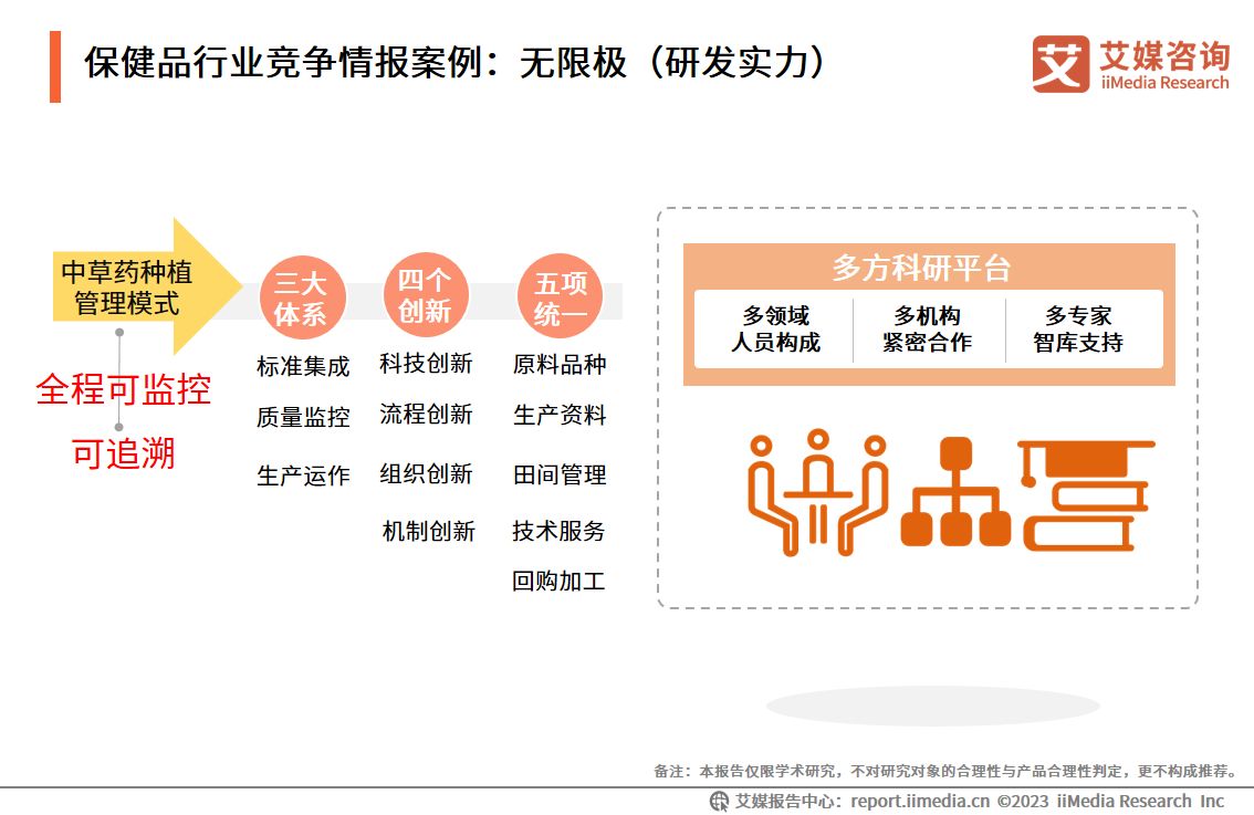 艾媒咨询|2023-2024年中国保健品行业研究及消费者洞察报告